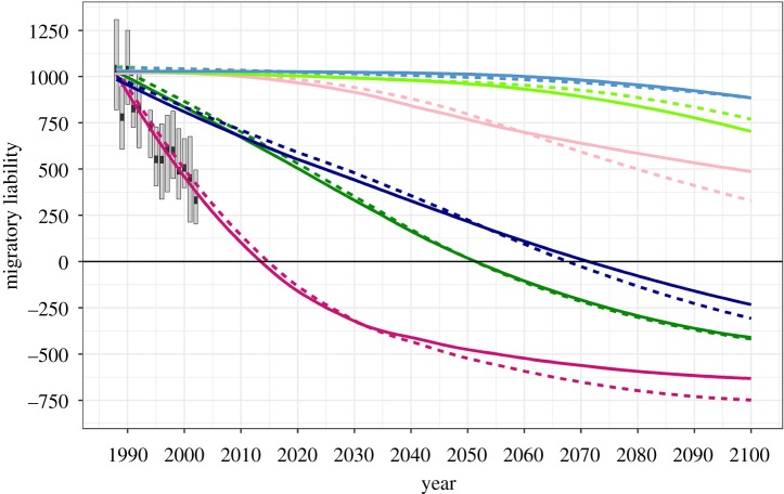 Figure 5.