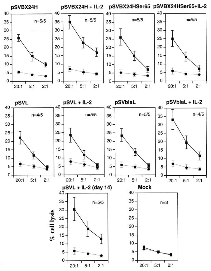 FIG. 7