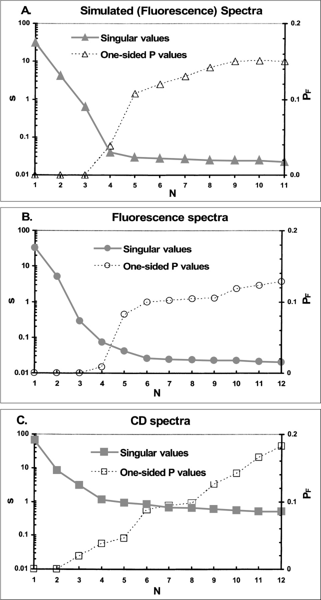 Figure 7.