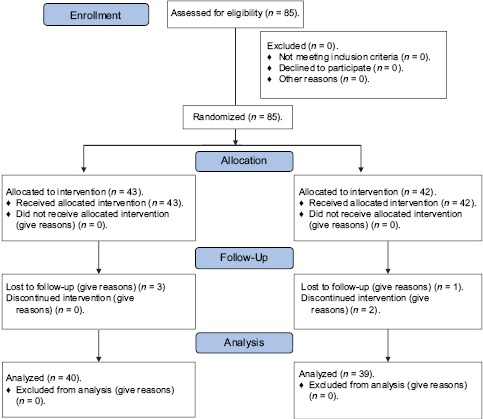 Flowchart 1