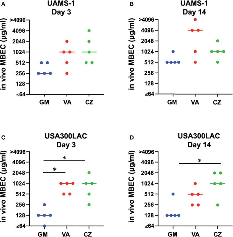 Figure 2