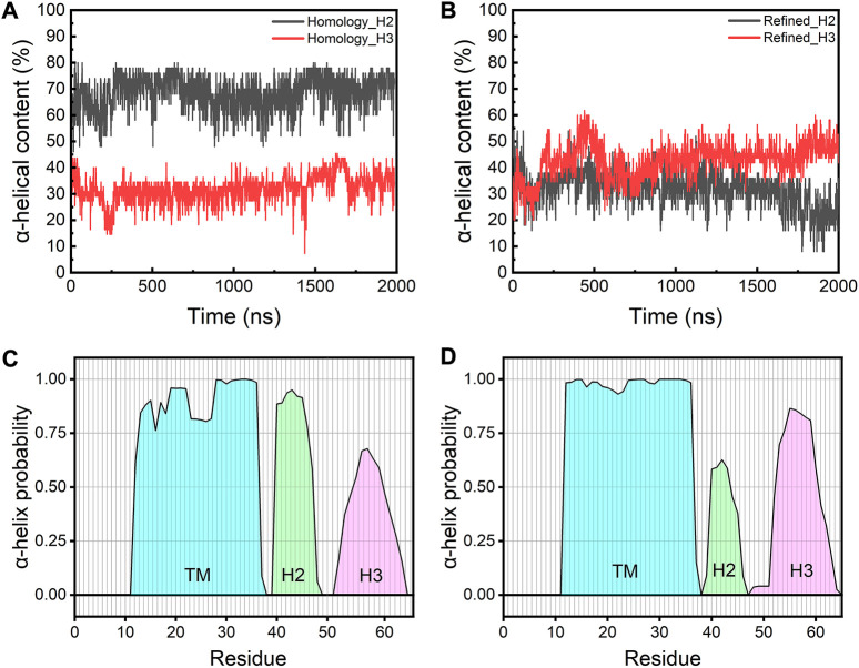 FIGURE 4