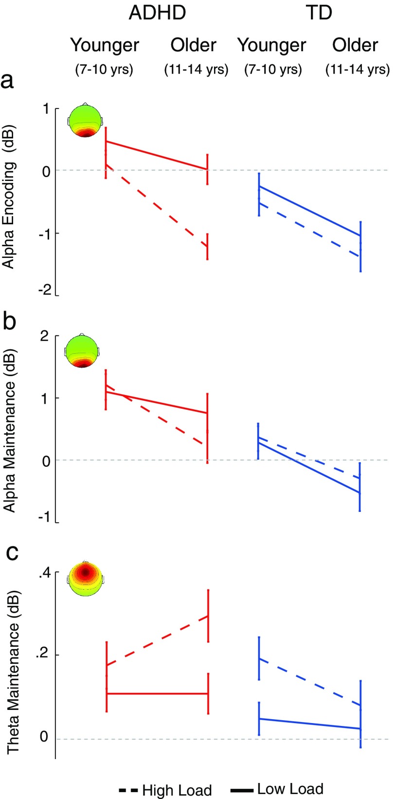 Figure 5.