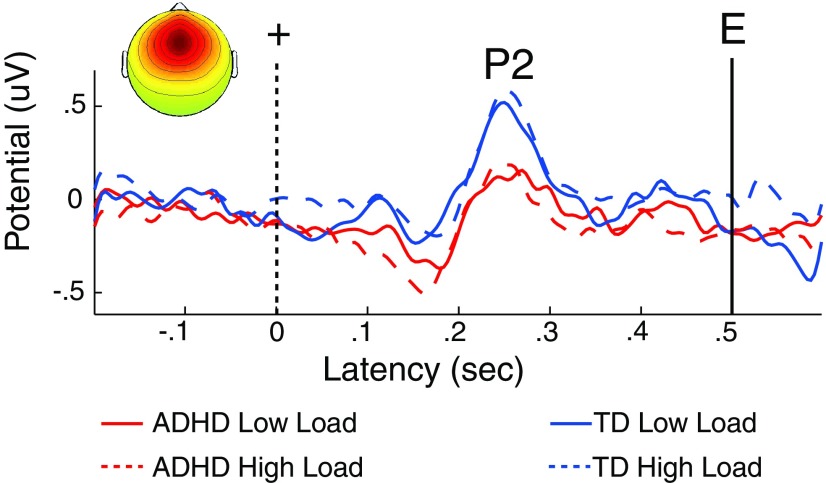 Figure 3.