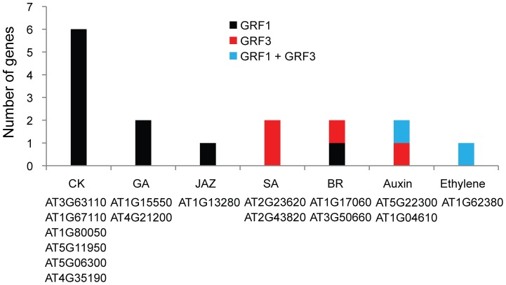 Figure 5