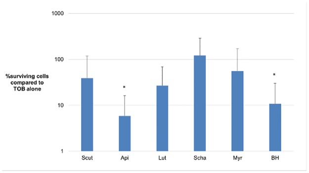 Fig 1