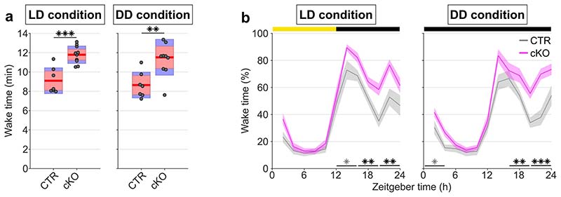 Extended Data Fig. 9