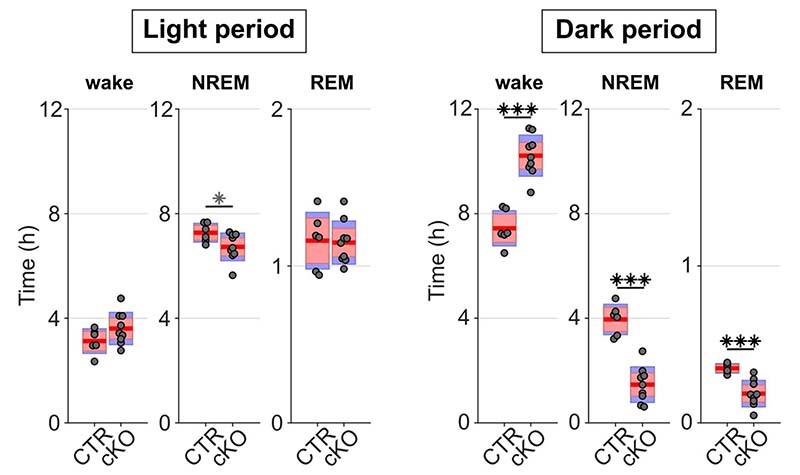 Extended Data Fig. 10