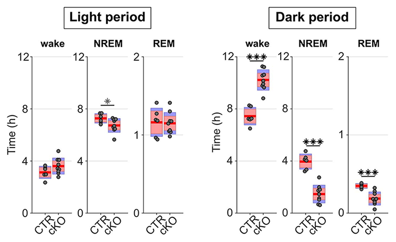 Extended Data Fig. 5