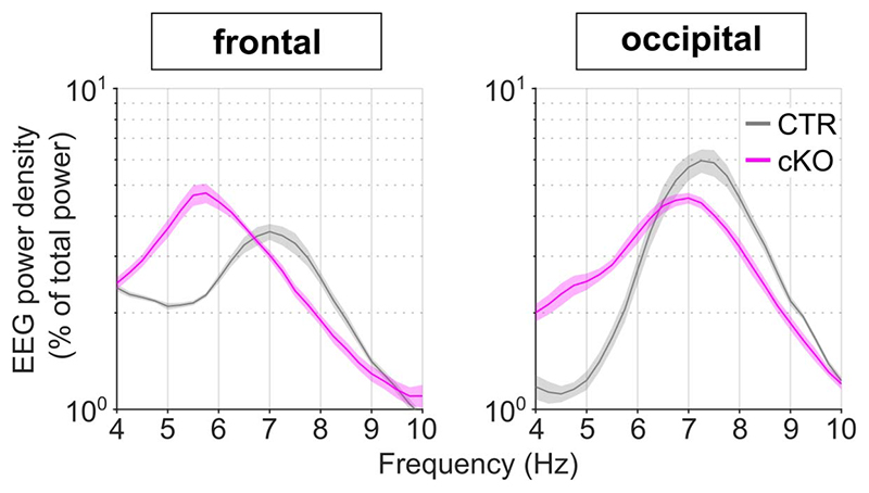 Extended Data Fig. 4