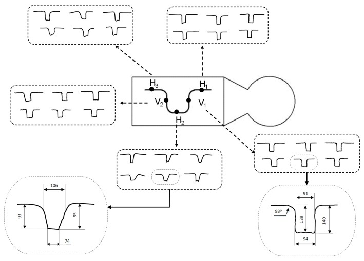 Figure 11