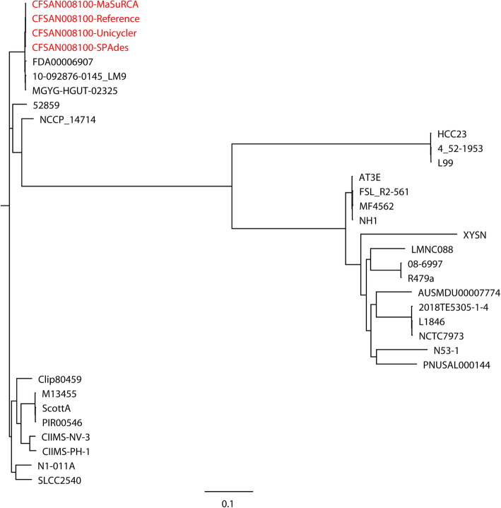 Fig. 2