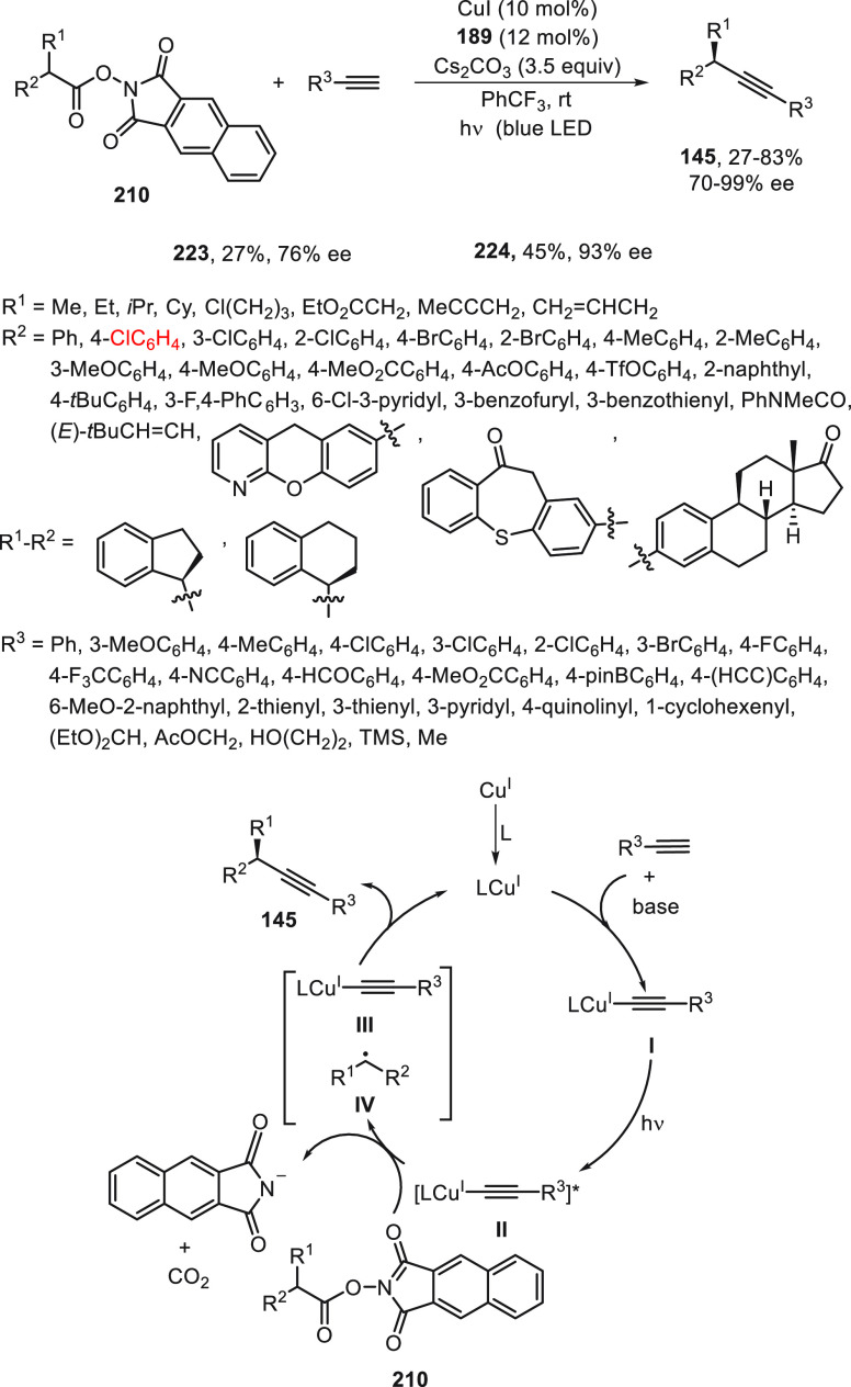 Scheme 48