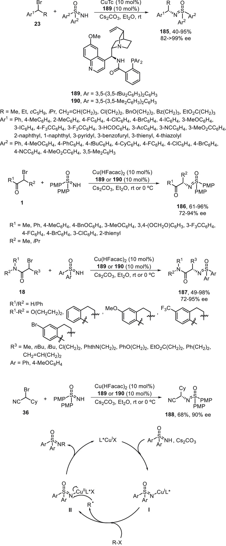 Scheme 39