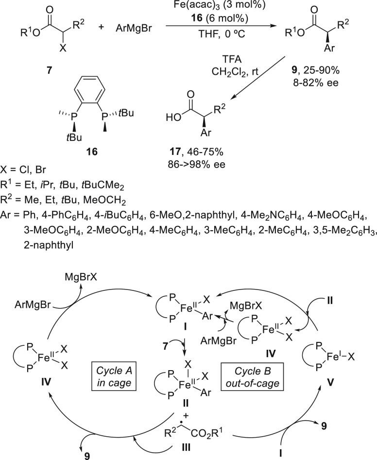 Scheme 4