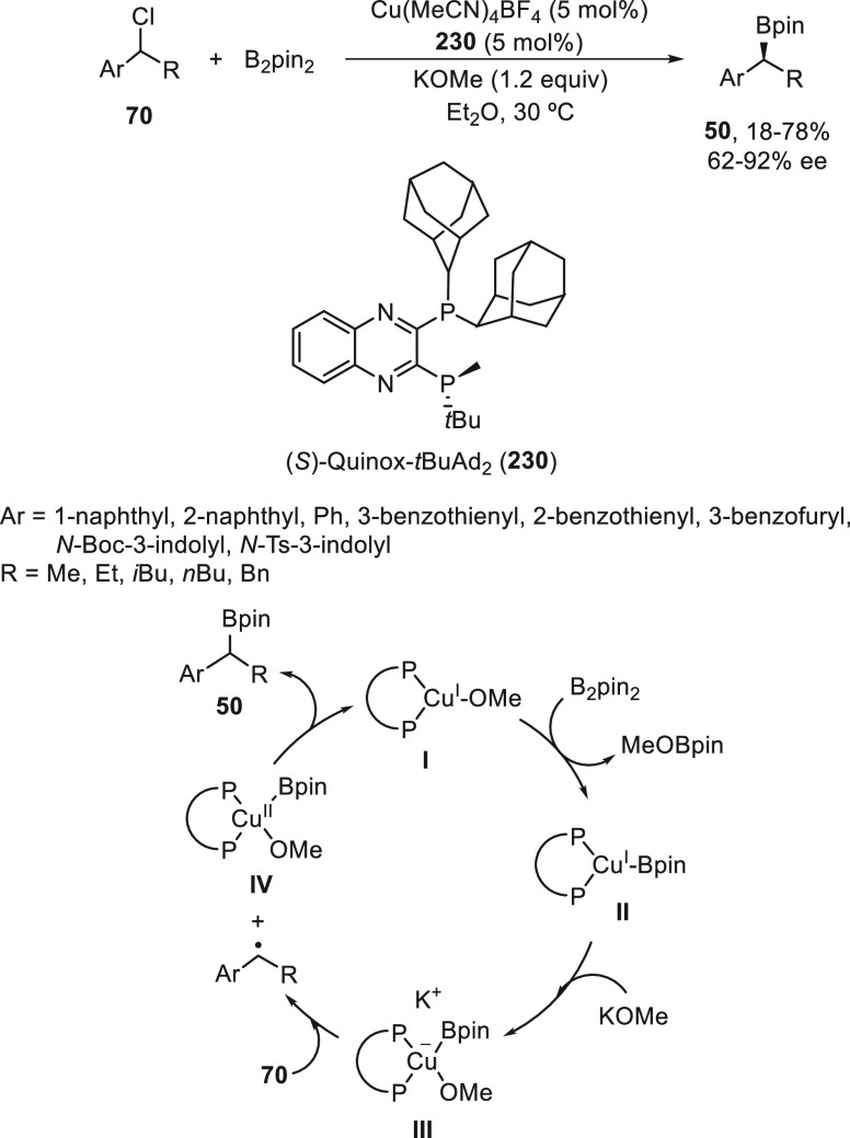 Scheme 52