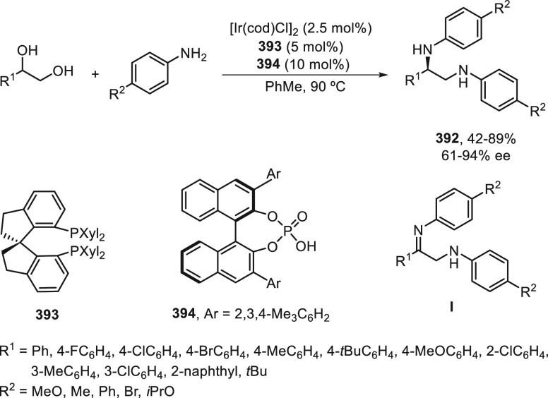 Scheme 118