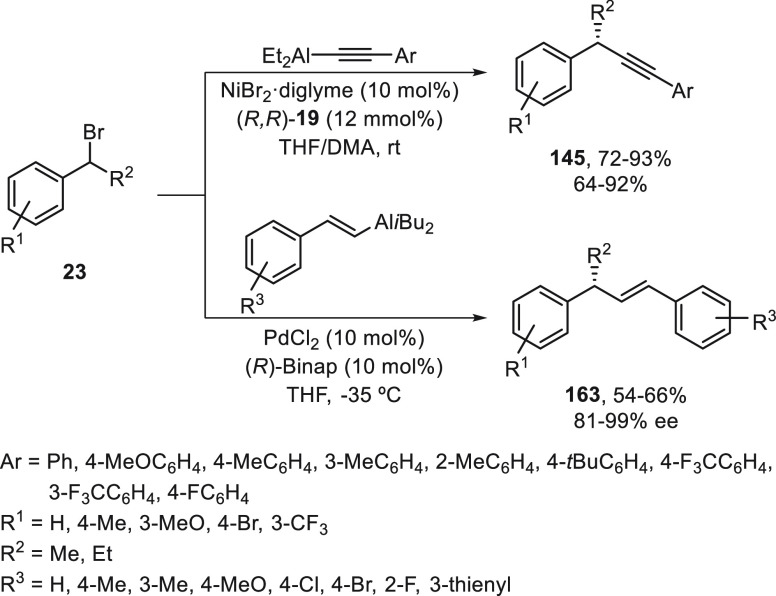 Scheme 34