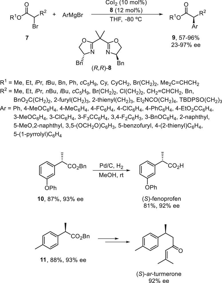 Scheme 2