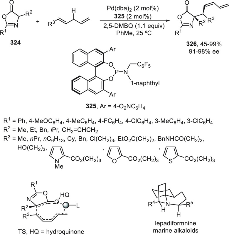 Scheme 94