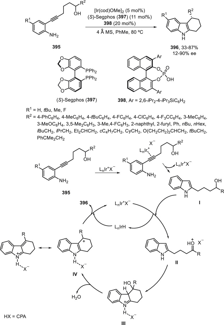 Scheme 119