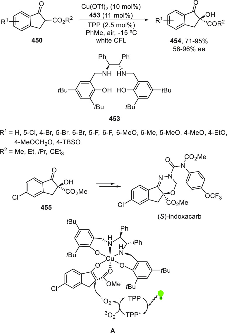 Scheme 140