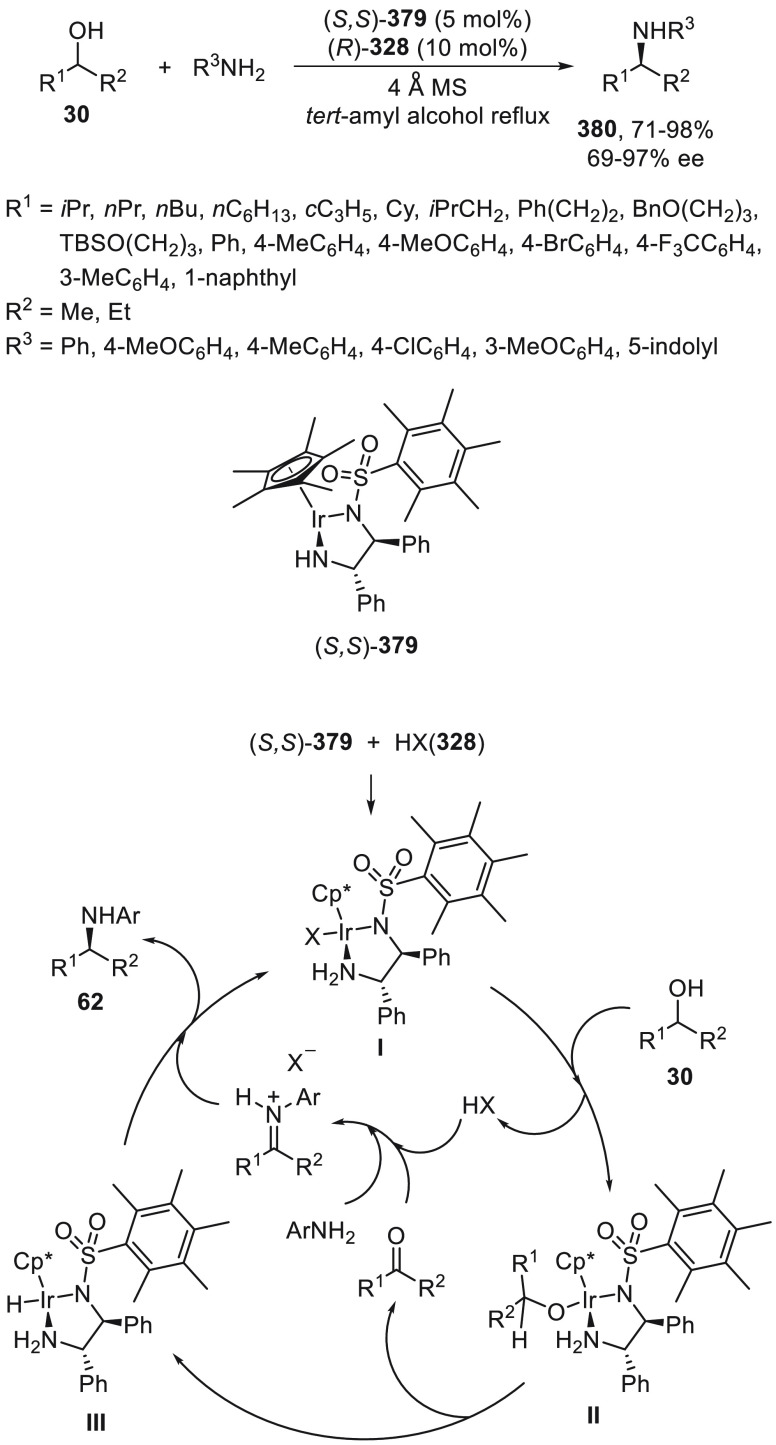 Scheme 112