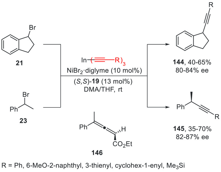 Scheme 31