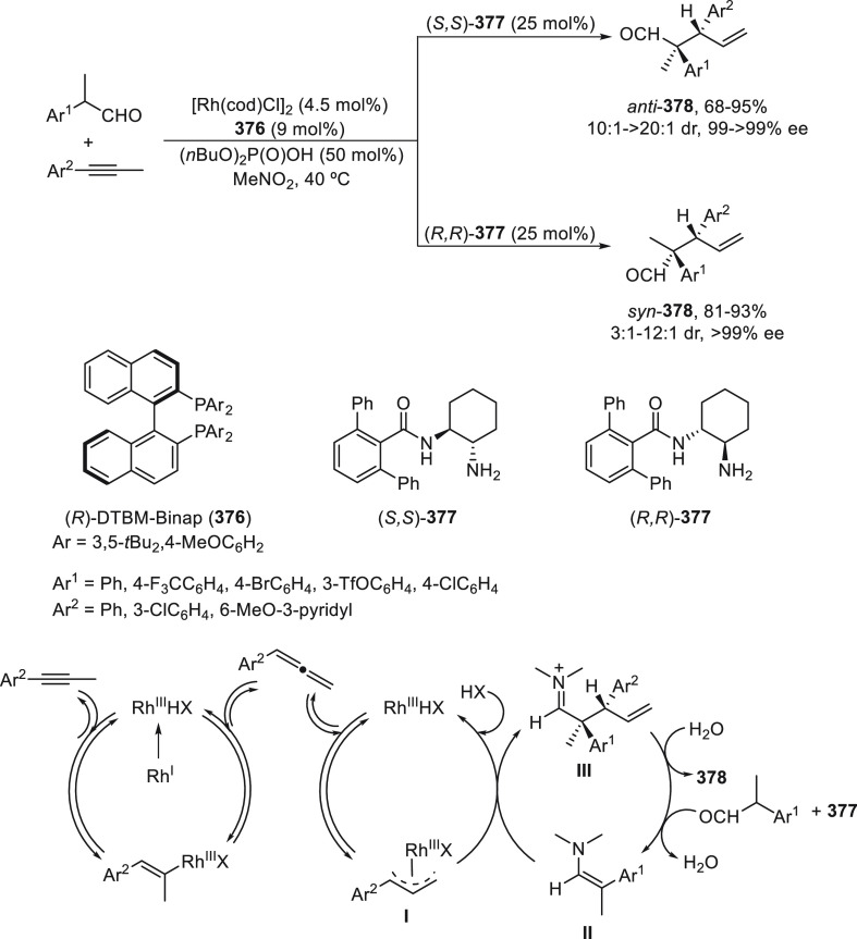 Scheme 110