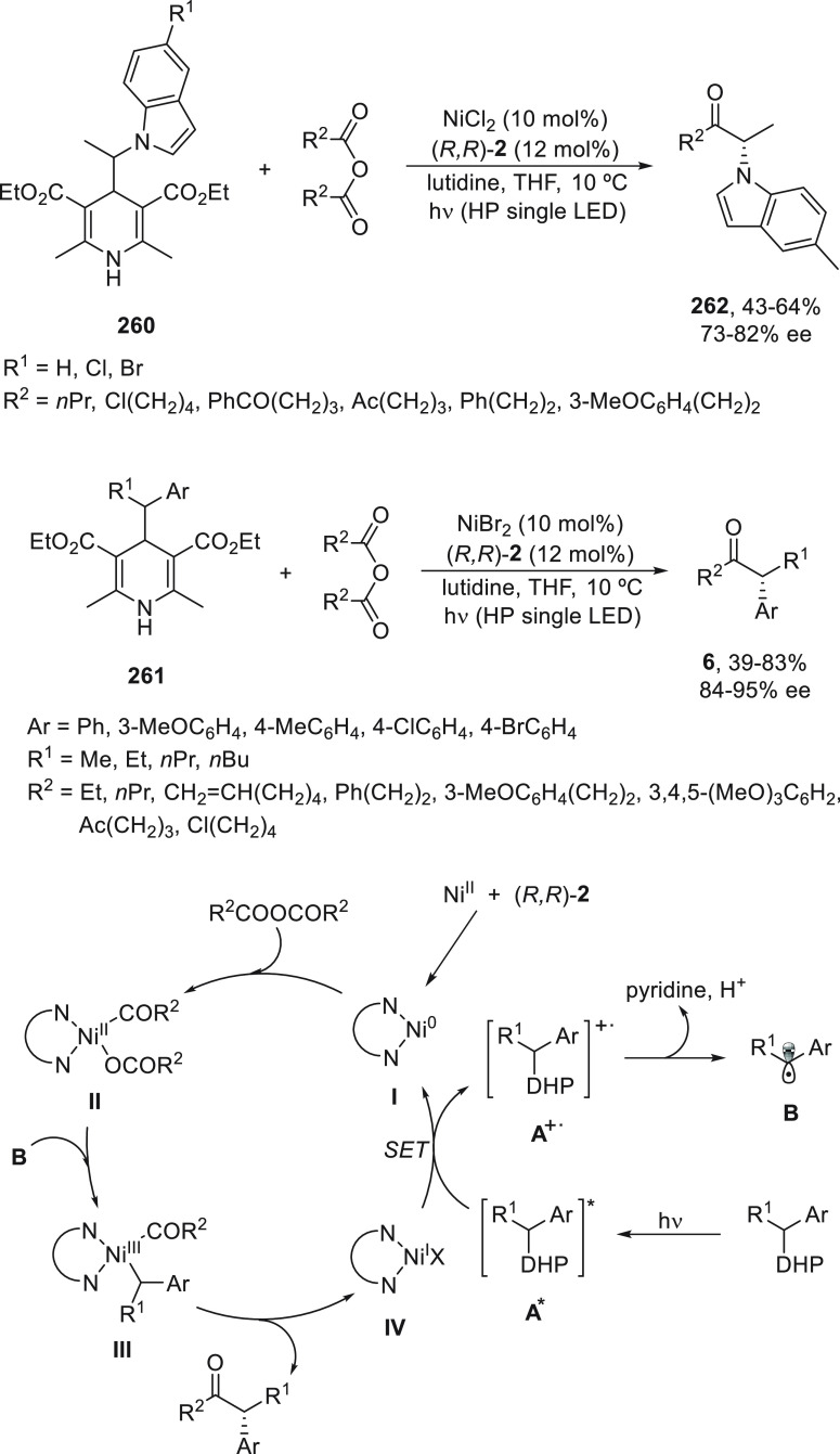 Scheme 69