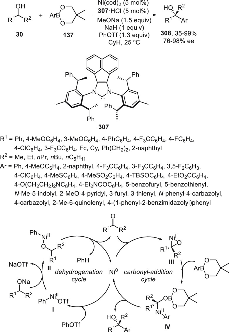 Scheme 88