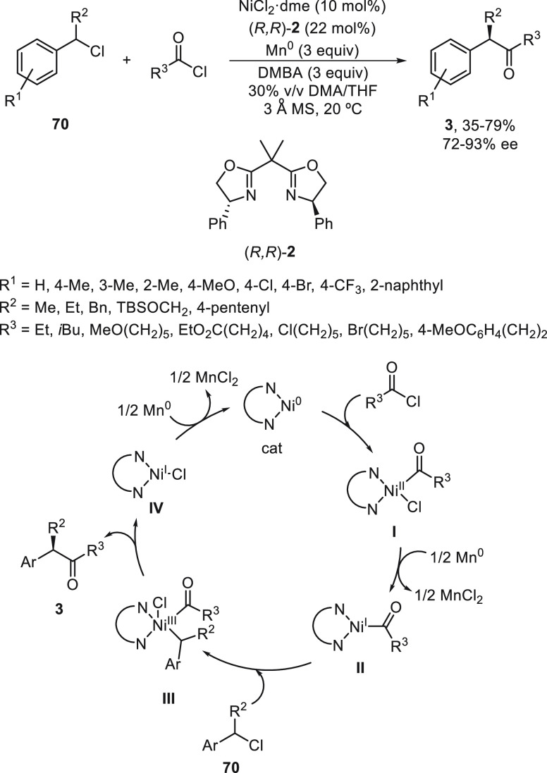 Scheme 57