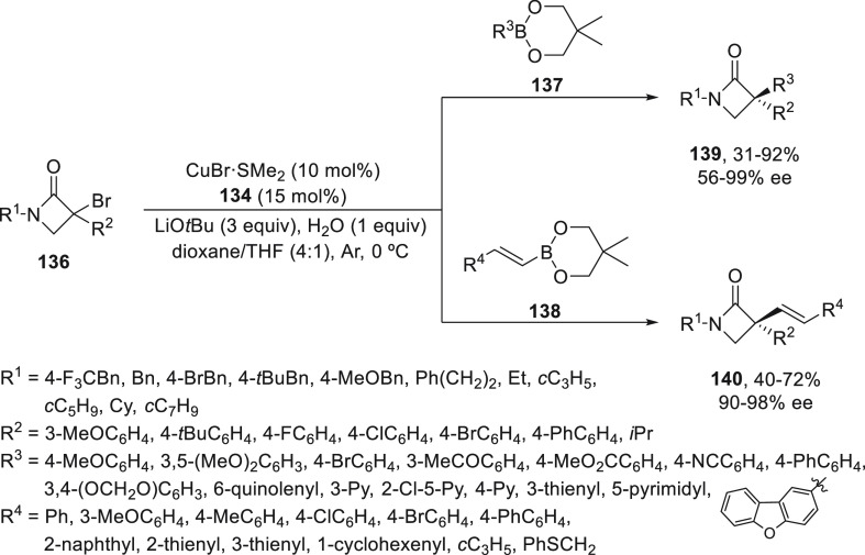 Scheme 28