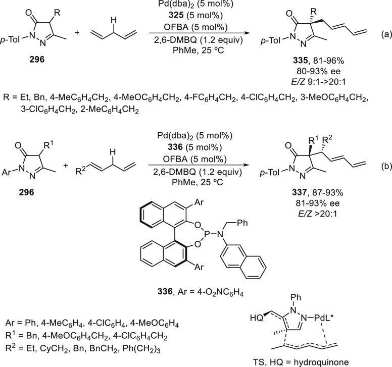 Scheme 97