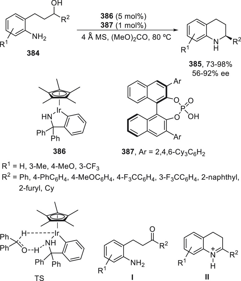 Scheme 115