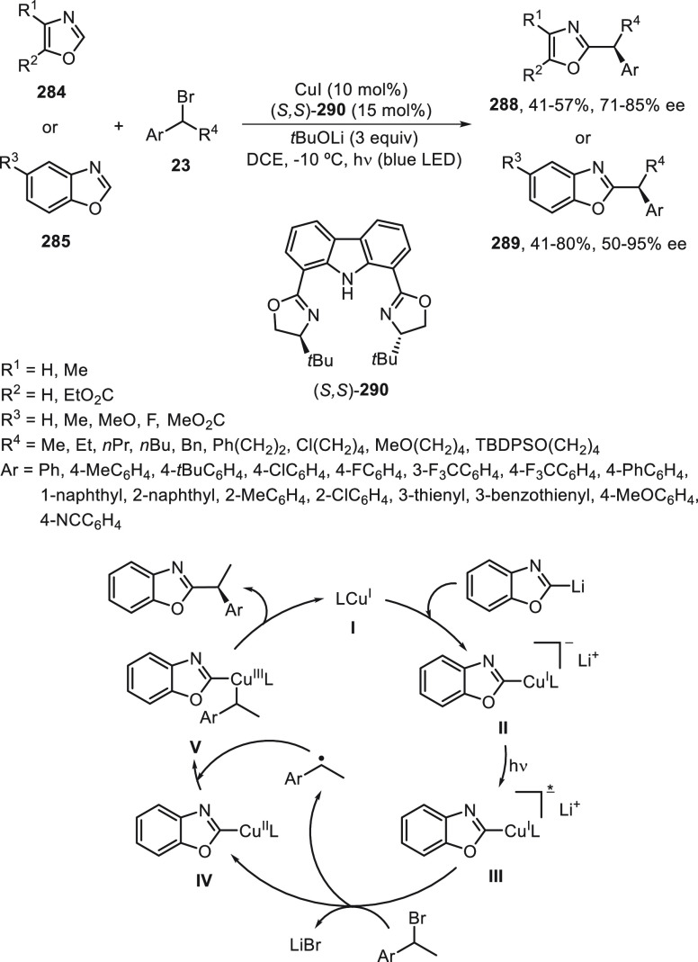 Scheme 83