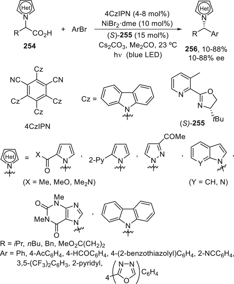 Scheme 67