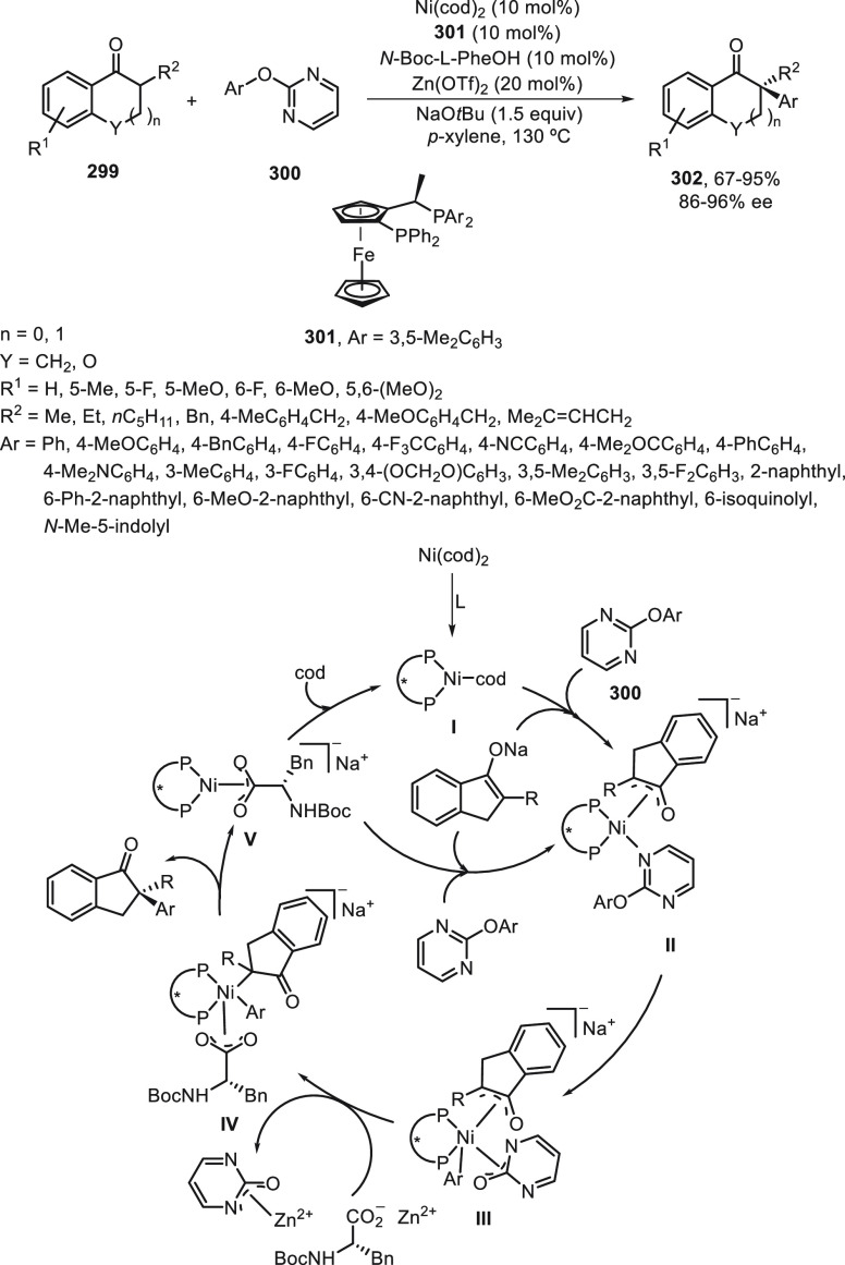 Scheme 86