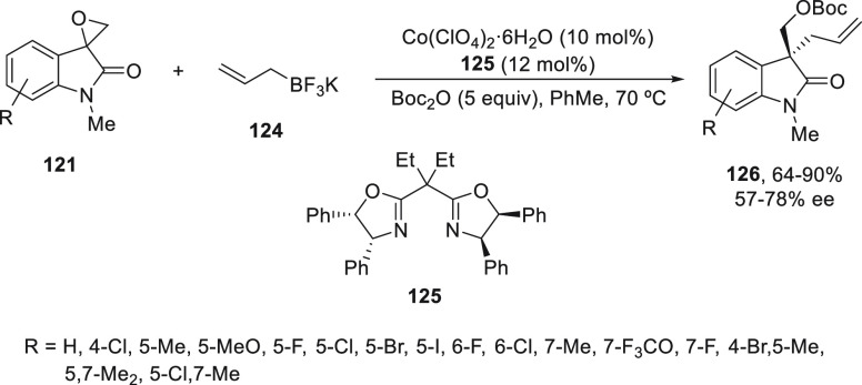 Scheme 24