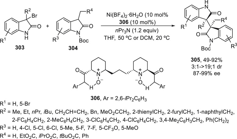 Scheme 87