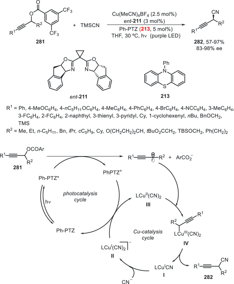 Scheme 81