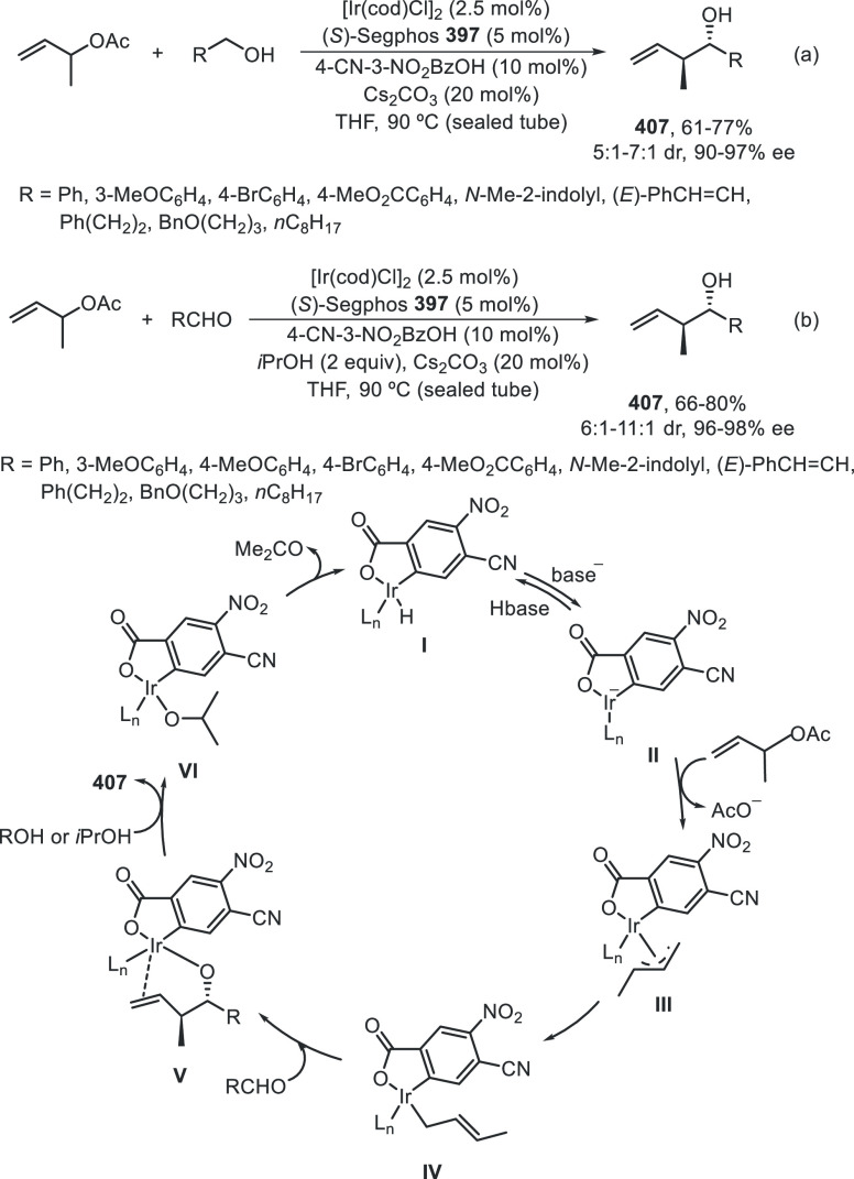 Scheme 123