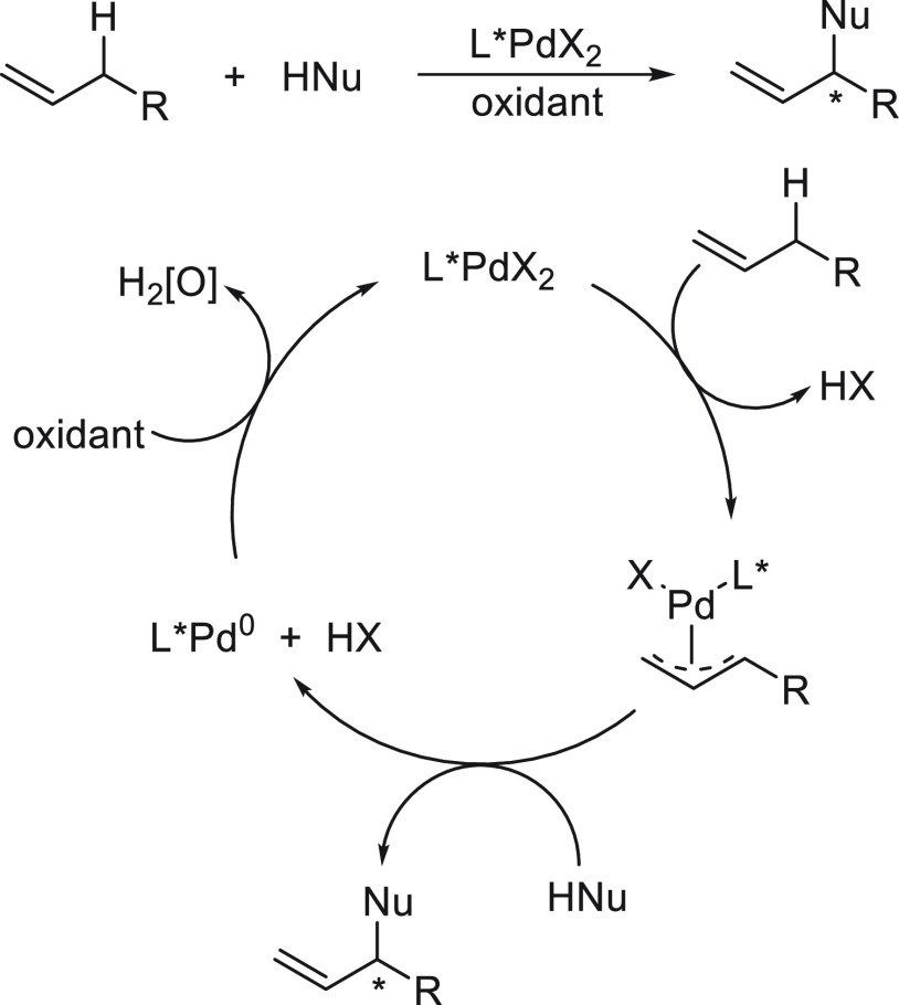 Scheme 91