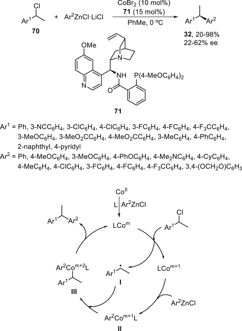 Scheme 14