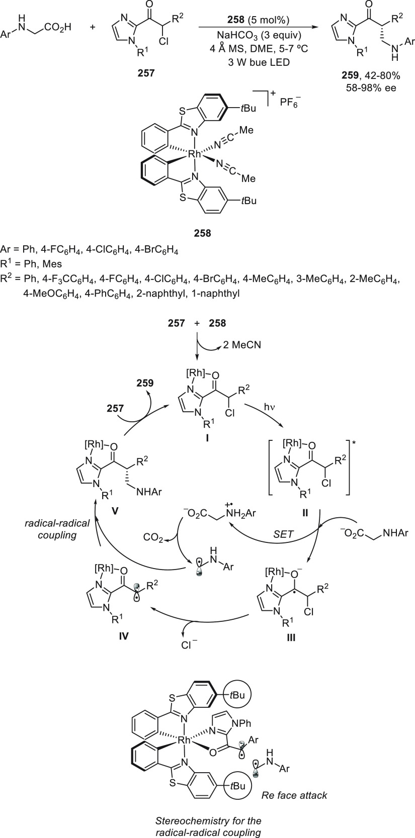 Scheme 68