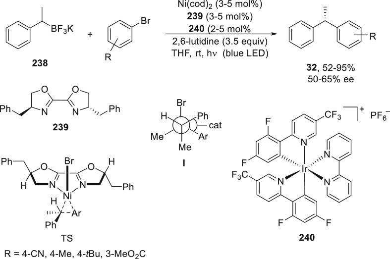 Scheme 56