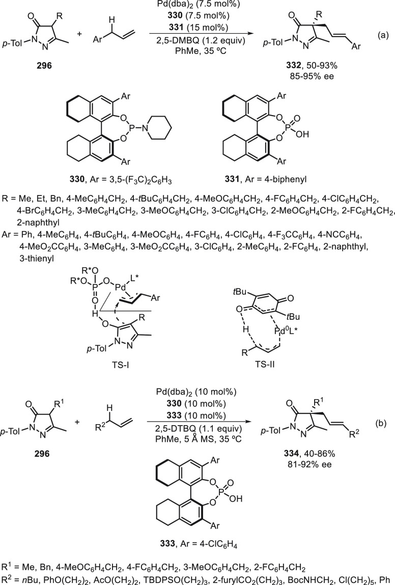 Scheme 96