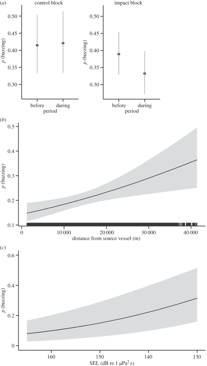 Figure 2.