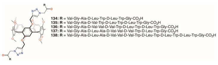 Figure 21
