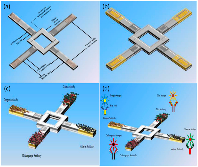 Figure 21